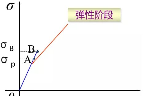 三思試驗(yàn)機(jī)